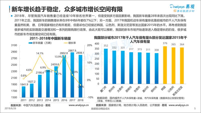 《易观-中国汽车金融市场数字化发展专题分析2019-2019.6.26-24页》 - 第6页预览图