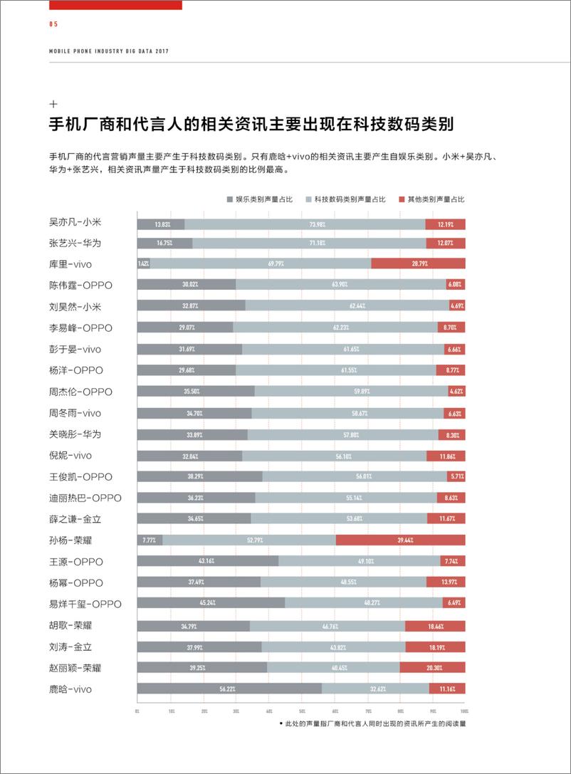 《今日头条2017年手机行业白皮书》 - 第6页预览图