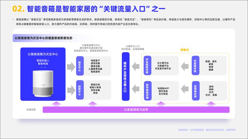 《嘉世咨询：2024智能音箱市场简析报告-15页》 - 第3页预览图