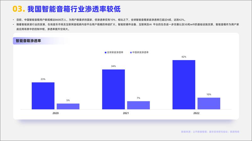 《嘉世咨询：2024智能音箱市场简析报告-15页》 - 第4页预览图