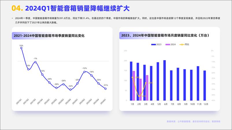 《嘉世咨询：2024智能音箱市场简析报告-15页》 - 第5页预览图