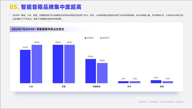 《嘉世咨询：2024智能音箱市场简析报告-15页》 - 第6页预览图