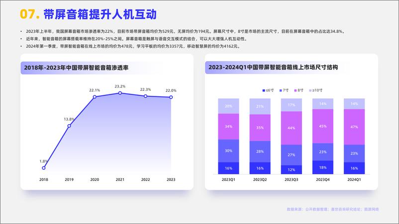 《嘉世咨询：2024智能音箱市场简析报告-15页》 - 第8页预览图