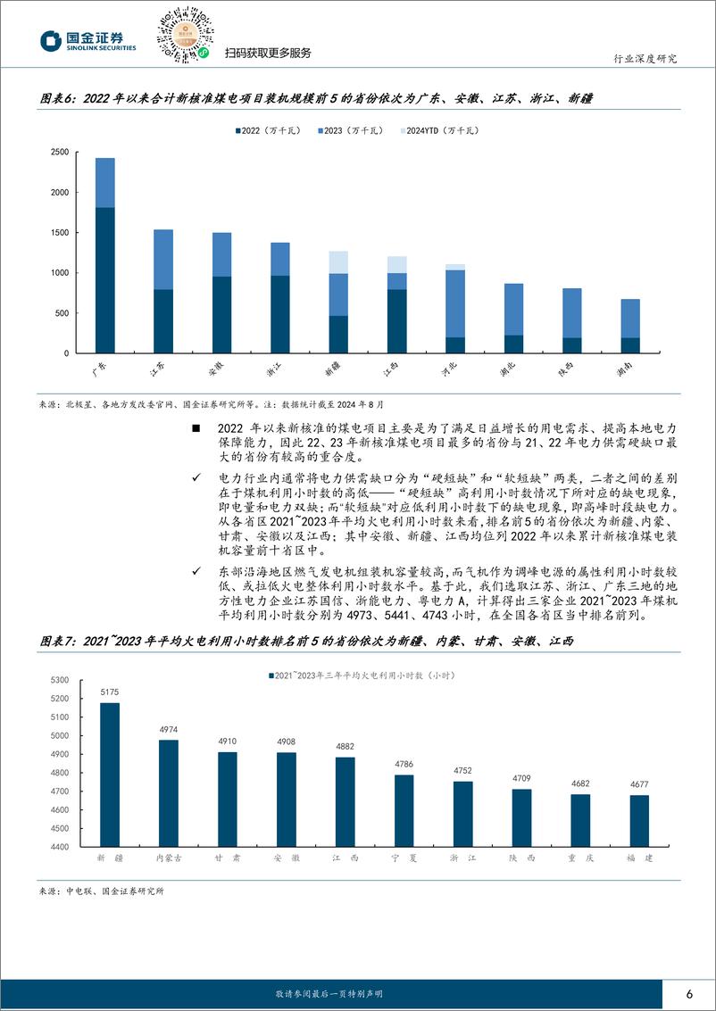 《国金证券-公用事业行业研究_从火电项目核准与开工数据看重点省份未来3年电力供需》 - 第6页预览图