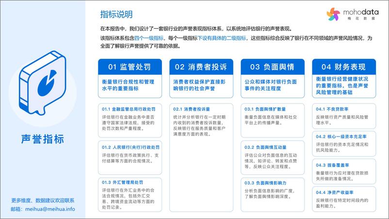 《梅花数据：2024年一季度股份制银行声誉评估报告》 - 第2页预览图