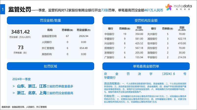 《梅花数据：2024年一季度股份制银行声誉评估报告》 - 第5页预览图