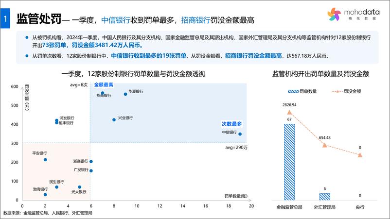 《梅花数据：2024年一季度股份制银行声誉评估报告》 - 第6页预览图