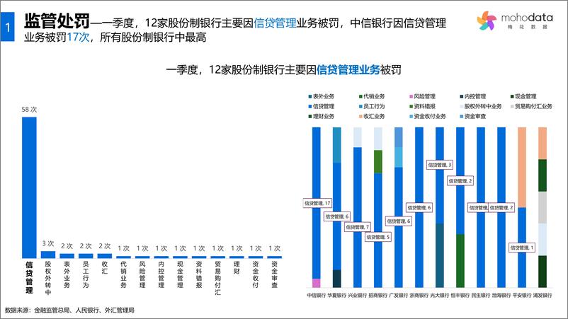 《梅花数据：2024年一季度股份制银行声誉评估报告》 - 第7页预览图