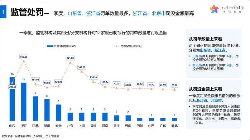 《梅花数据：2024年一季度股份制银行声誉评估报告》 - 第8页预览图