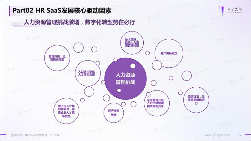 《中国HR SaaS行业研究报告：HR SaaS助力企业释放生产力-13页》 - 第6页预览图