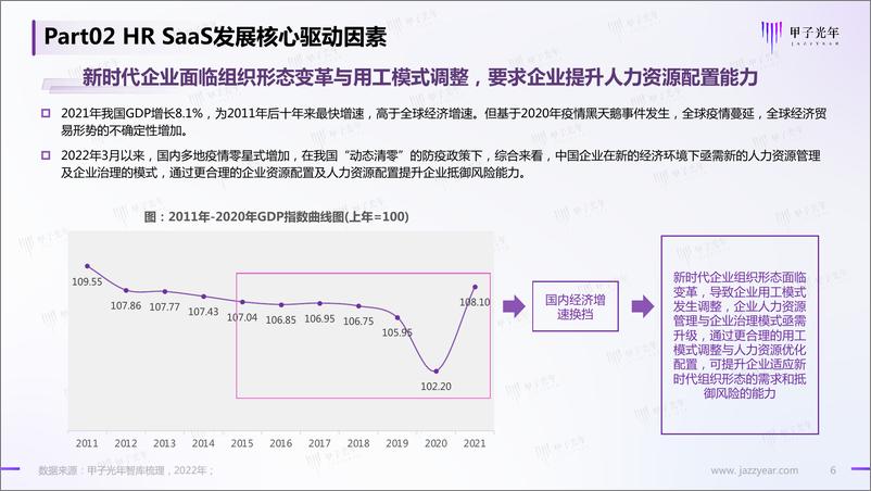 《中国HR SaaS行业研究报告：HR SaaS助力企业释放生产力-13页》 - 第7页预览图