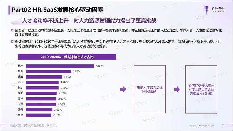 《中国HR SaaS行业研究报告：HR SaaS助力企业释放生产力-13页》 - 第8页预览图