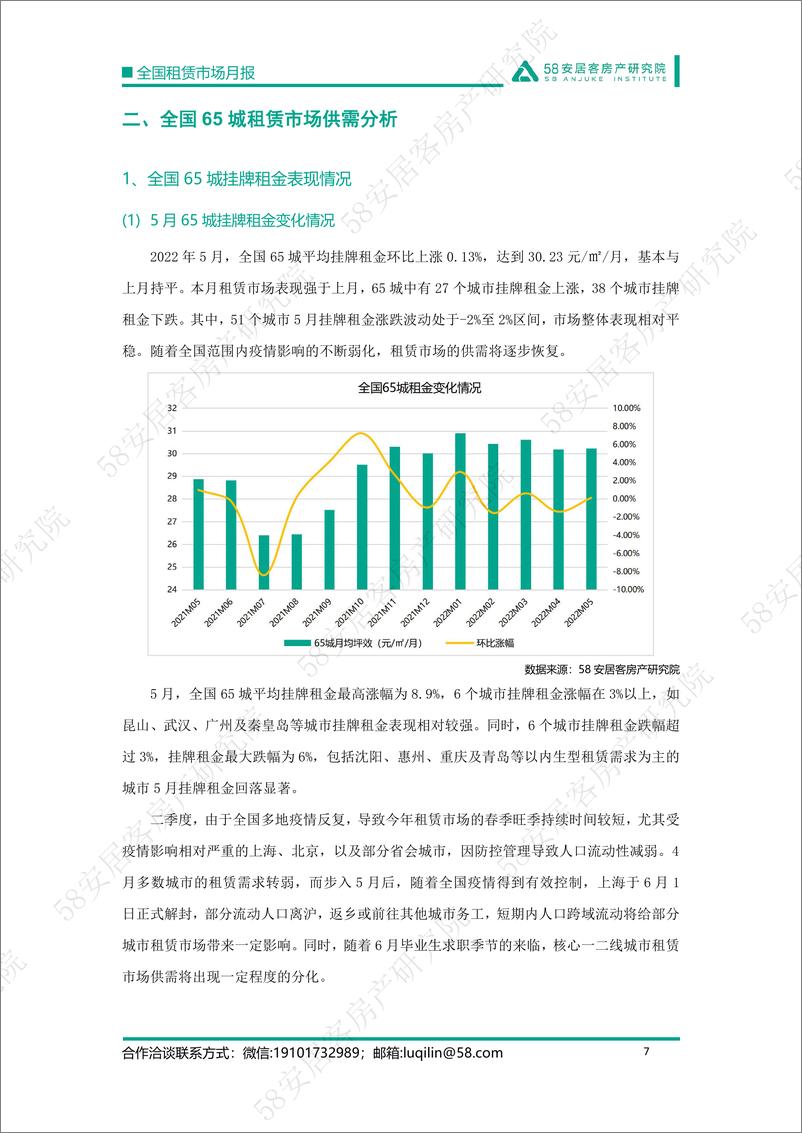 《2022年5月全国租赁市场报告-58安居客房产研究院-15页》 - 第8页预览图