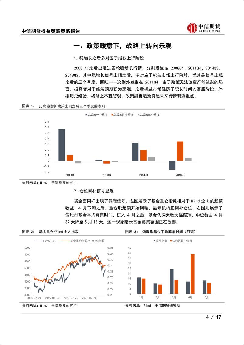 《权益策略策略报告：与2013年行情的异同-17页》 - 第5页预览图