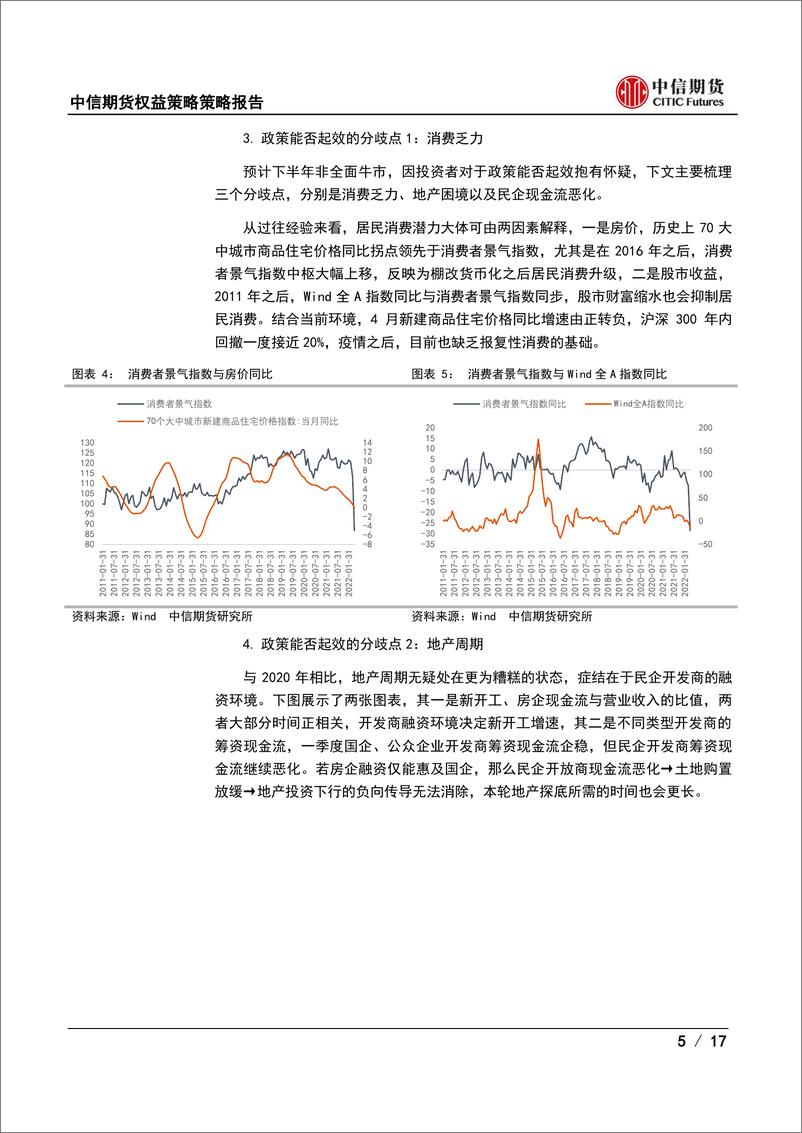 《权益策略策略报告：与2013年行情的异同-17页》 - 第6页预览图