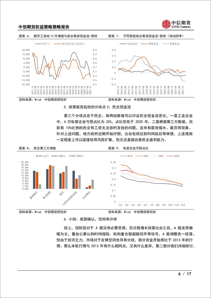 《权益策略策略报告：与2013年行情的异同-17页》 - 第7页预览图