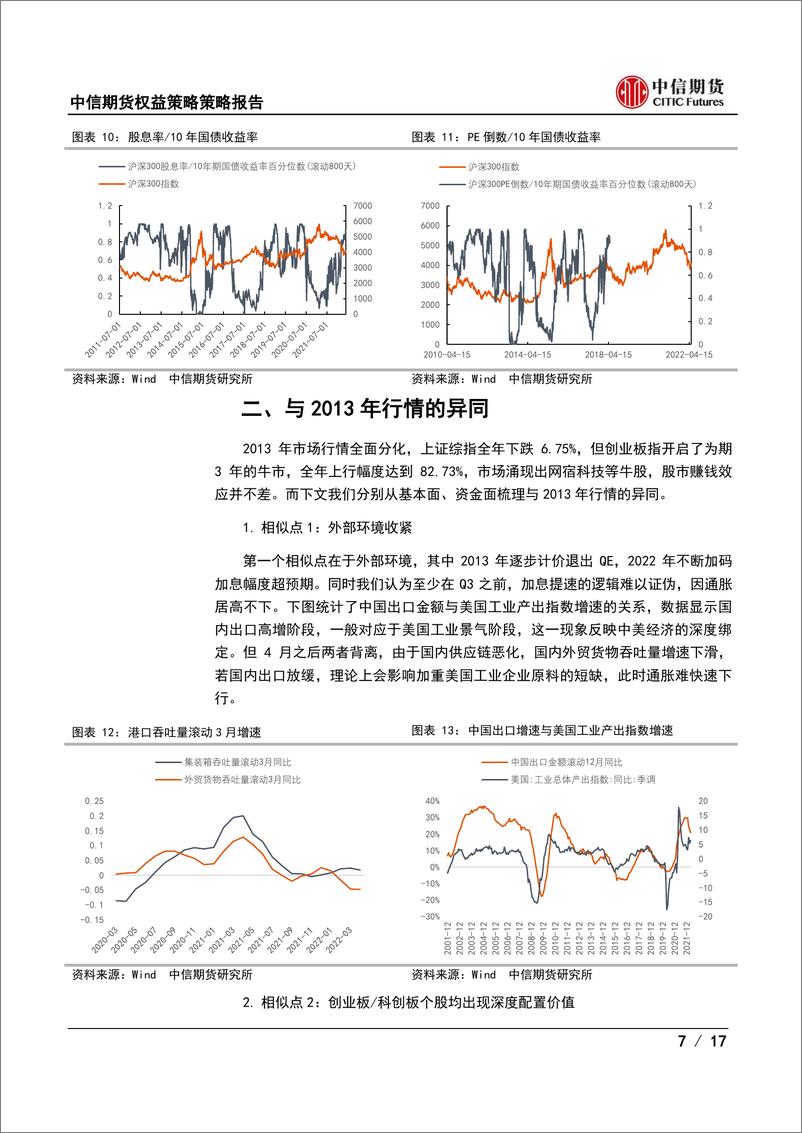 《权益策略策略报告：与2013年行情的异同-17页》 - 第8页预览图