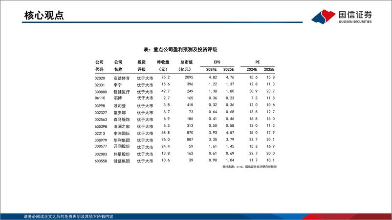 《纺织服装行业2025年度投资策略：首选竞争格局优化方向，关注提振消费高弹性机会-241230-国信证券-74页》 - 第5页预览图