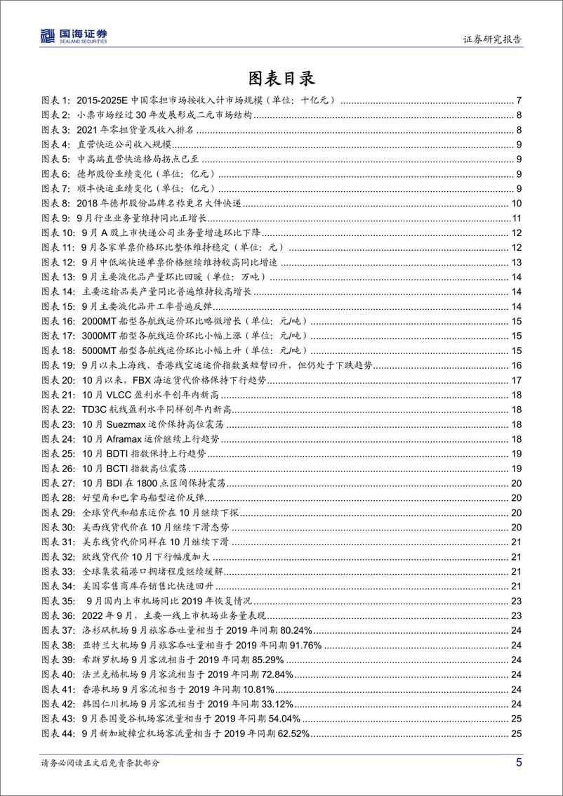 《交通运输行业月报：直营快运拐点先至，价格修复行至中途-20221104-国海证券-35页》 - 第6页预览图