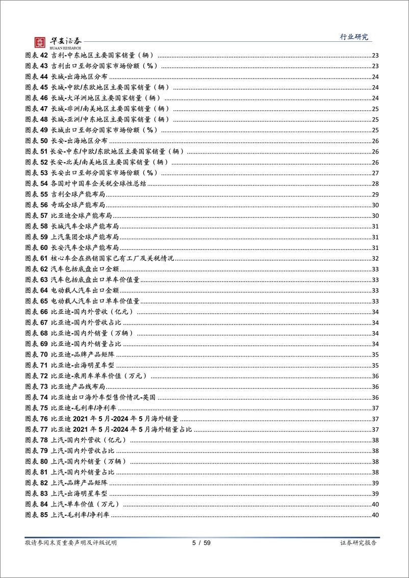 《华安证券-汽车行业专题_自主品牌乘用车扬帆出海_国际影响力显著提升》 - 第5页预览图