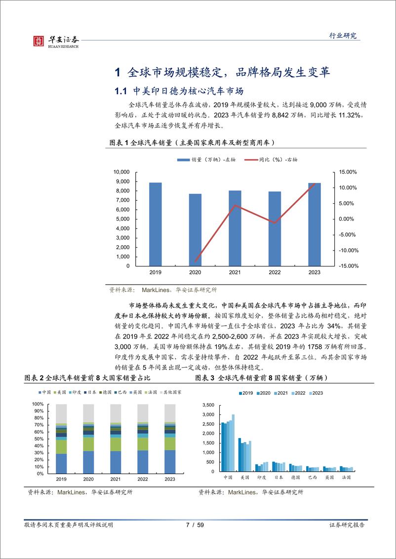 《华安证券-汽车行业专题_自主品牌乘用车扬帆出海_国际影响力显著提升》 - 第7页预览图