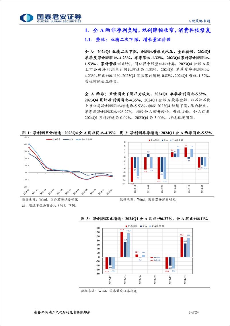 《2023年报与2024年一季报财务分析：结构优于总量，中下游率先修复-240506-国泰君安-24页》 - 第3页预览图