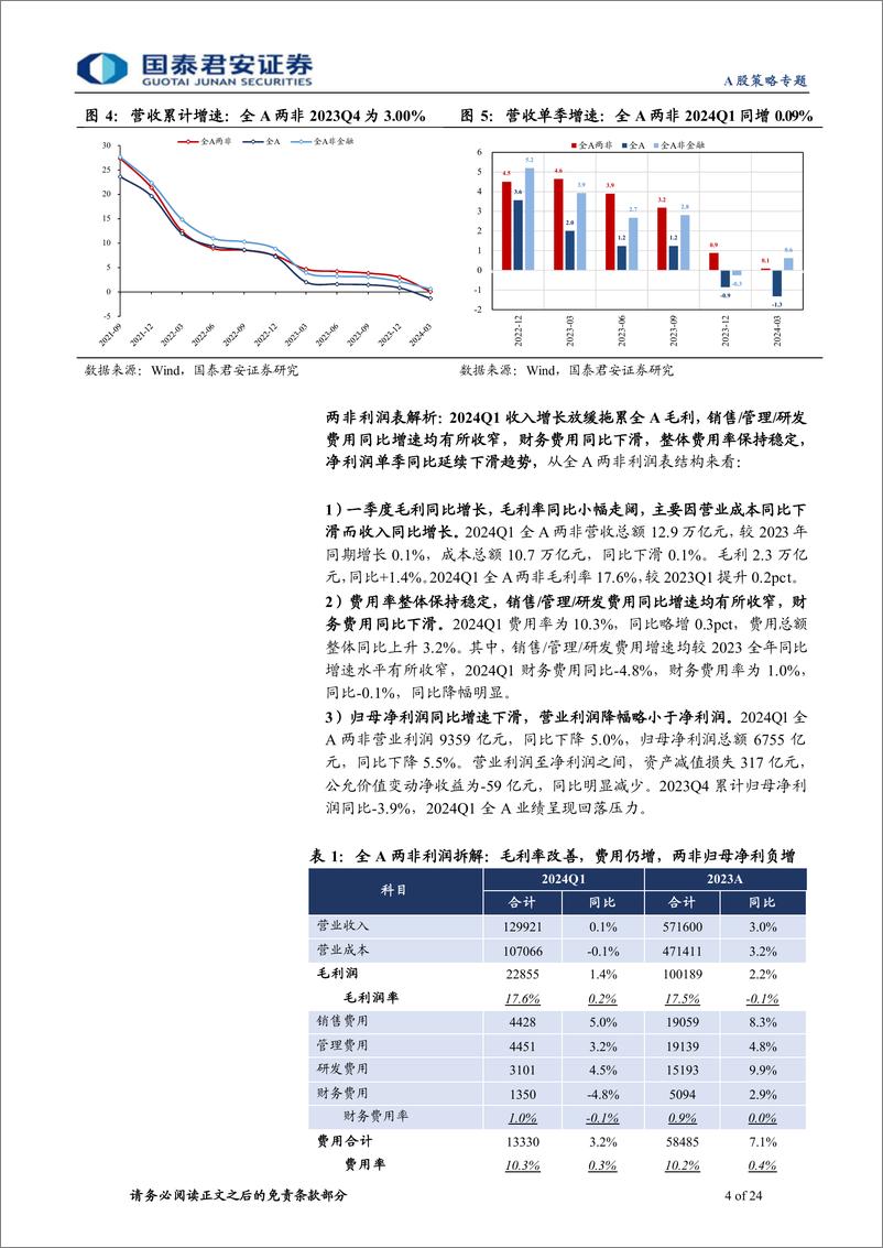 《2023年报与2024年一季报财务分析：结构优于总量，中下游率先修复-240506-国泰君安-24页》 - 第4页预览图