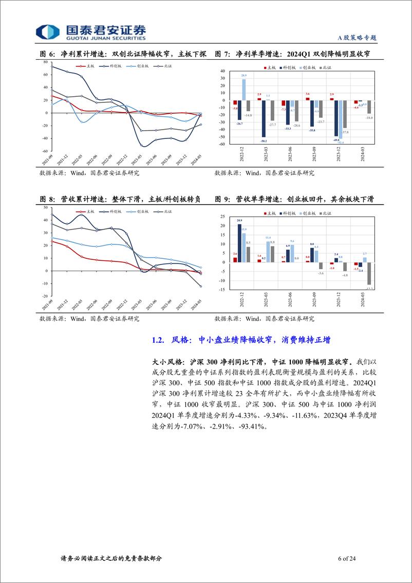 《2023年报与2024年一季报财务分析：结构优于总量，中下游率先修复-240506-国泰君安-24页》 - 第6页预览图