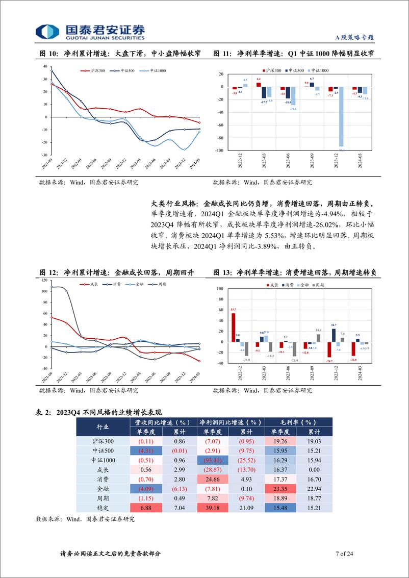 《2023年报与2024年一季报财务分析：结构优于总量，中下游率先修复-240506-国泰君安-24页》 - 第7页预览图