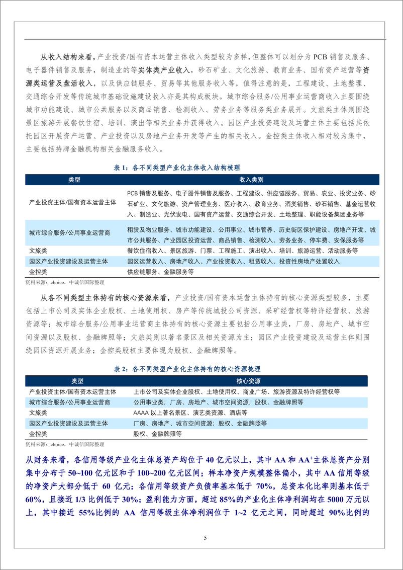 《2024年1-7月首发产业化主体特征观察及延伸思考-13页》 - 第4页预览图