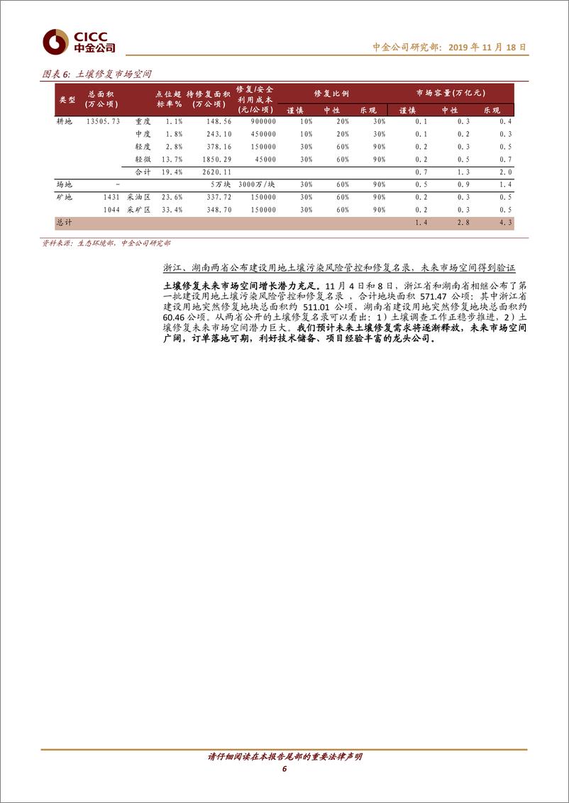 《节能环保行业：垃圾处理收费制度加速落地，响水事件问责严厉利好危废处置-20191118-中金公司-15页》 - 第7页预览图