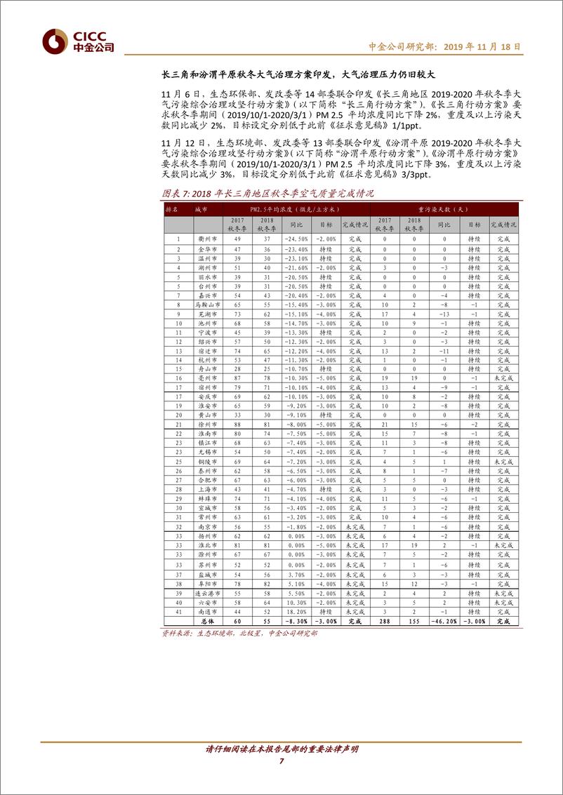 《节能环保行业：垃圾处理收费制度加速落地，响水事件问责严厉利好危废处置-20191118-中金公司-15页》 - 第8页预览图