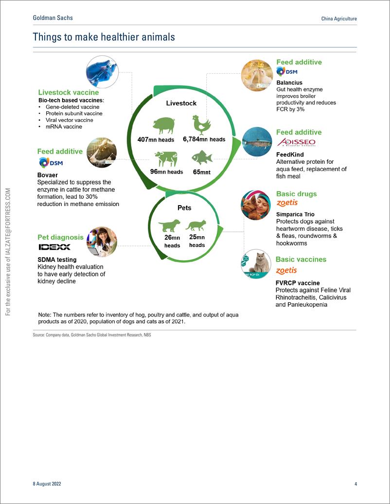 《China Agricultur Animal health - healthier and safer future; Initiate CAHIC and Adisseo at Buy,》 - 第5页预览图