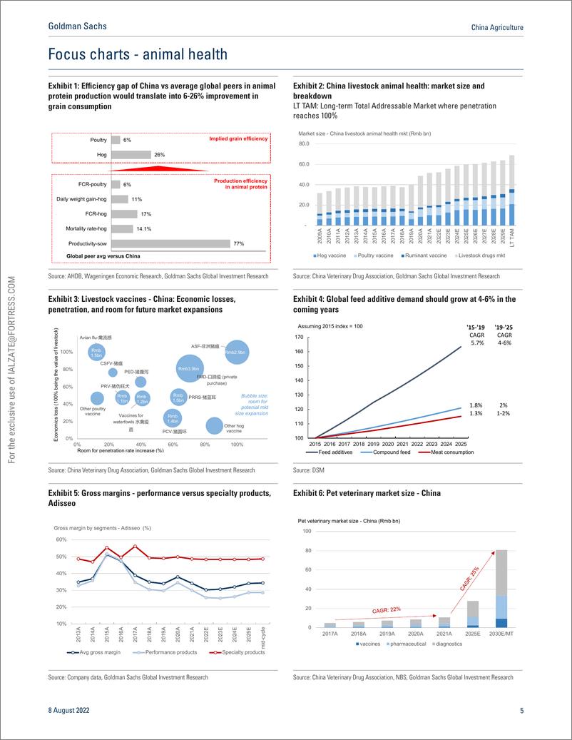 《China Agricultur Animal health - healthier and safer future; Initiate CAHIC and Adisseo at Buy,》 - 第6页预览图