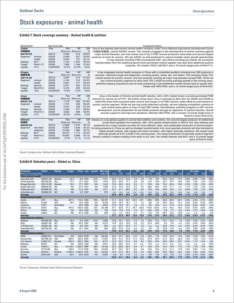 《China Agricultur Animal health - healthier and safer future; Initiate CAHIC and Adisseo at Buy,》 - 第7页预览图