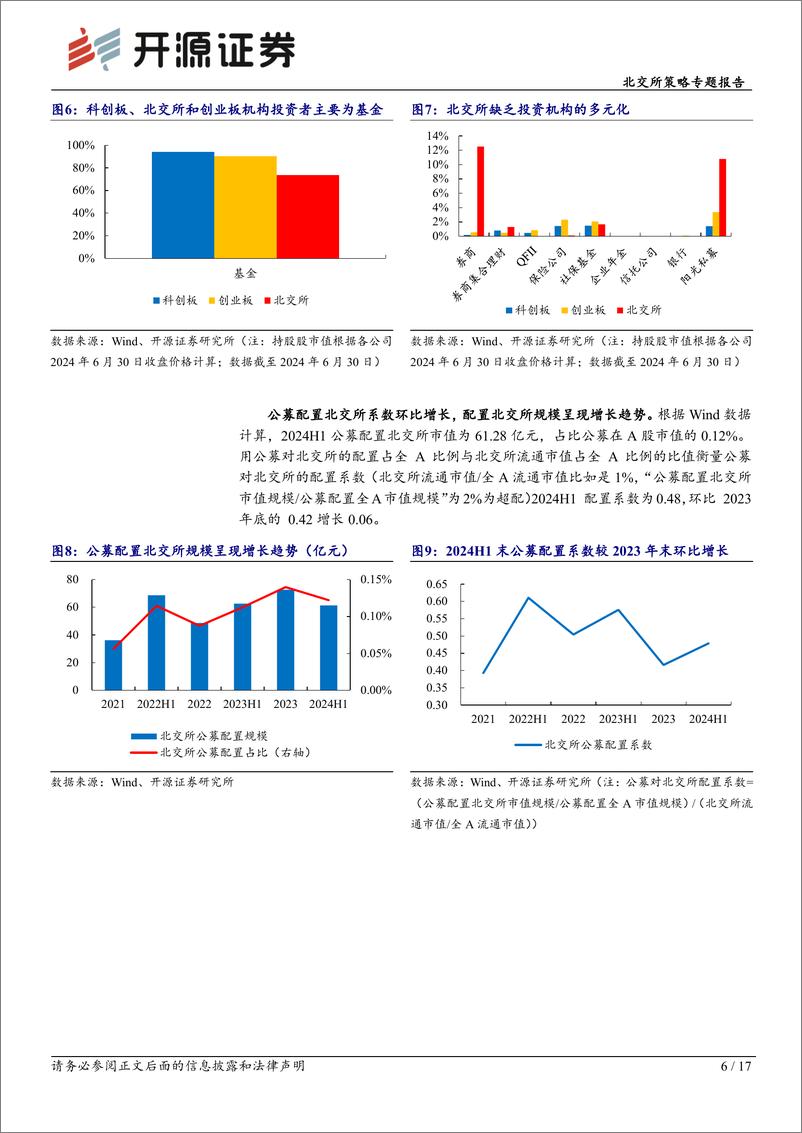 《北交所策略专题报告-北交所投资者结构大盘点：公募配置增长，还需多元耐心资本-241008-开源证券-17页》 - 第6页预览图