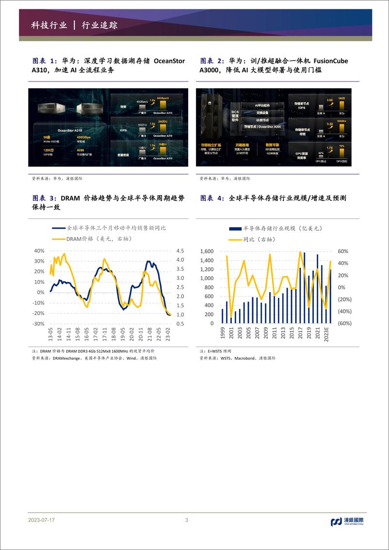 《20230717-从华为AI存储新品看大模型时代的存储趋势》 - 第3页预览图