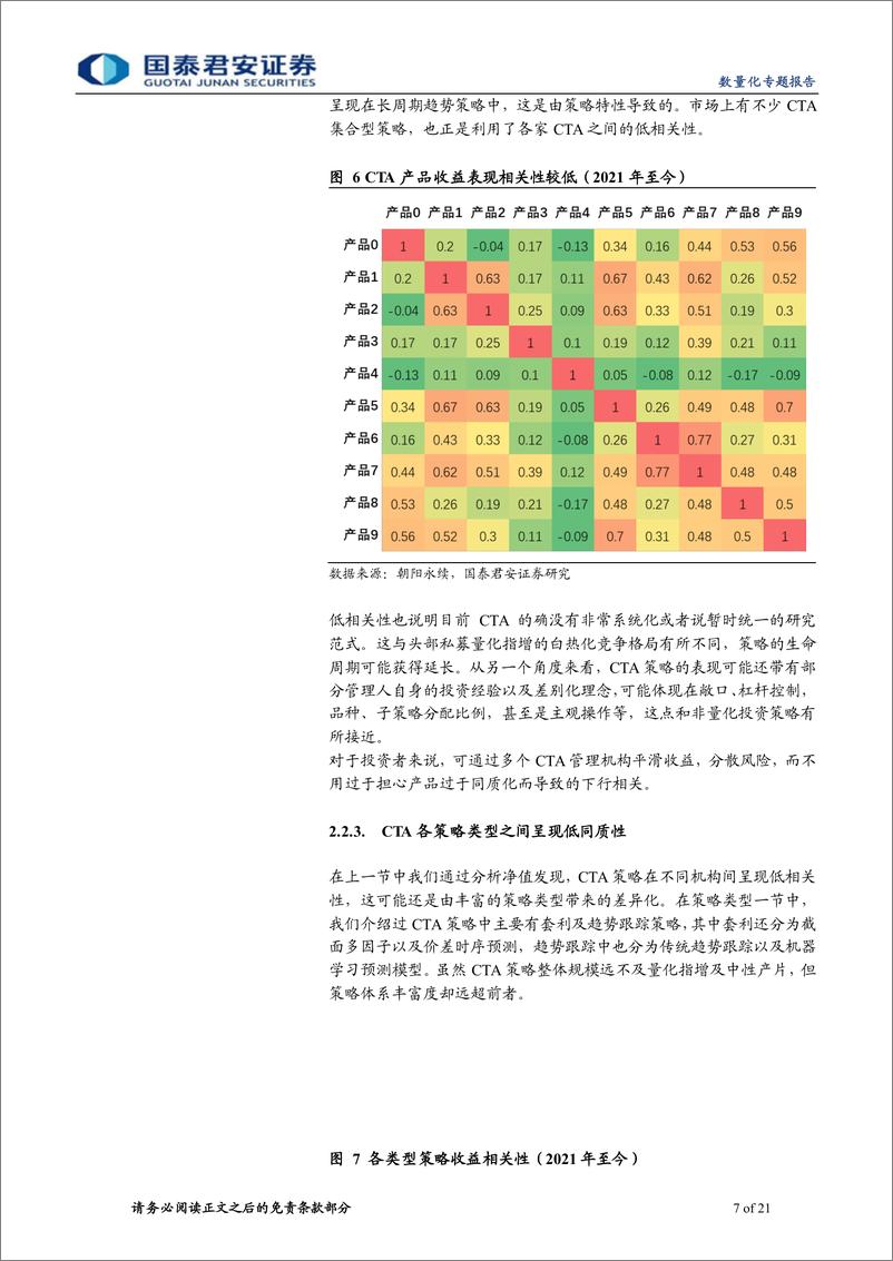 《量化CTA策略：理念、框架与实战-20220424-国泰君安-21页》 - 第8页预览图