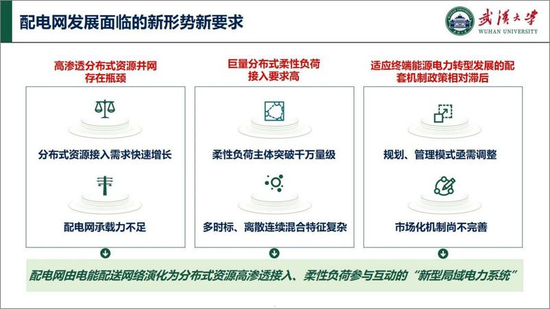 《武汉大学：2024新型配电系统关键技术与展望报告》 - 第5页预览图