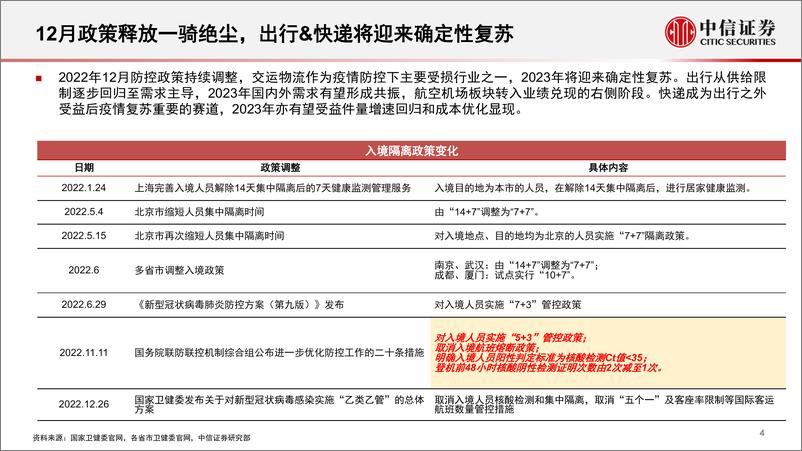 《交运物流行业出行链复苏弹性之交运物流篇：复苏发力，优选出行&快递-20230110-中信证券-31页》 - 第6页预览图