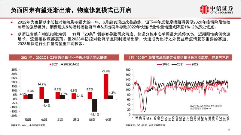 《交运物流行业出行链复苏弹性之交运物流篇：复苏发力，优选出行&快递-20230110-中信证券-31页》 - 第8页预览图