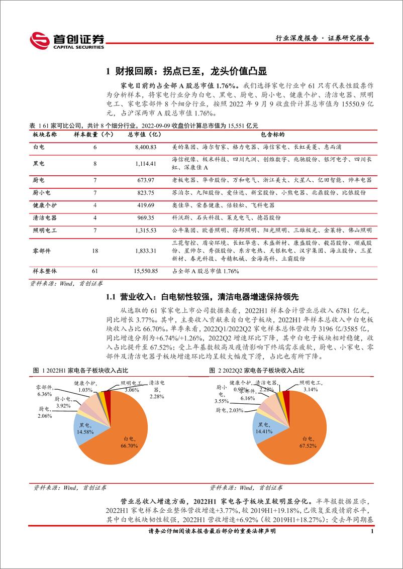 《首创证券：家用电器行业深度报告：成本压力逐步缓解，把握确定性&关注新成长》 - 第5页预览图