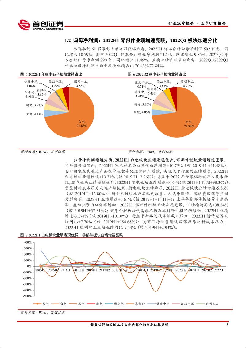 《首创证券：家用电器行业深度报告：成本压力逐步缓解，把握确定性&关注新成长》 - 第7页预览图