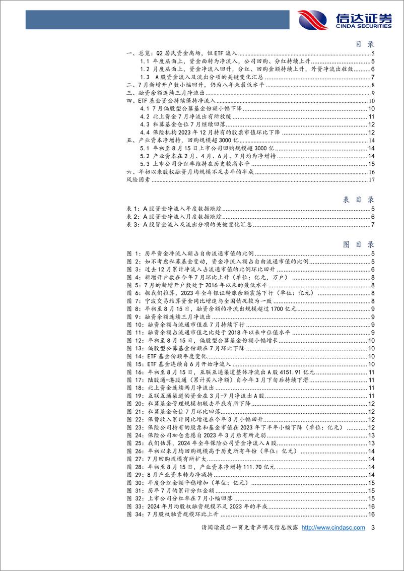 《资金跟踪专题：Q2居民资金离场，但ETF流入-240823-信达证券-19页》 - 第3页预览图