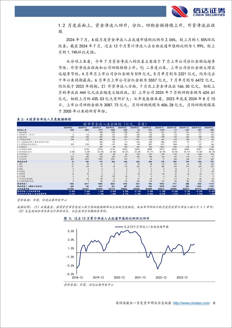 《资金跟踪专题：Q2居民资金离场，但ETF流入-240823-信达证券-19页》 - 第6页预览图