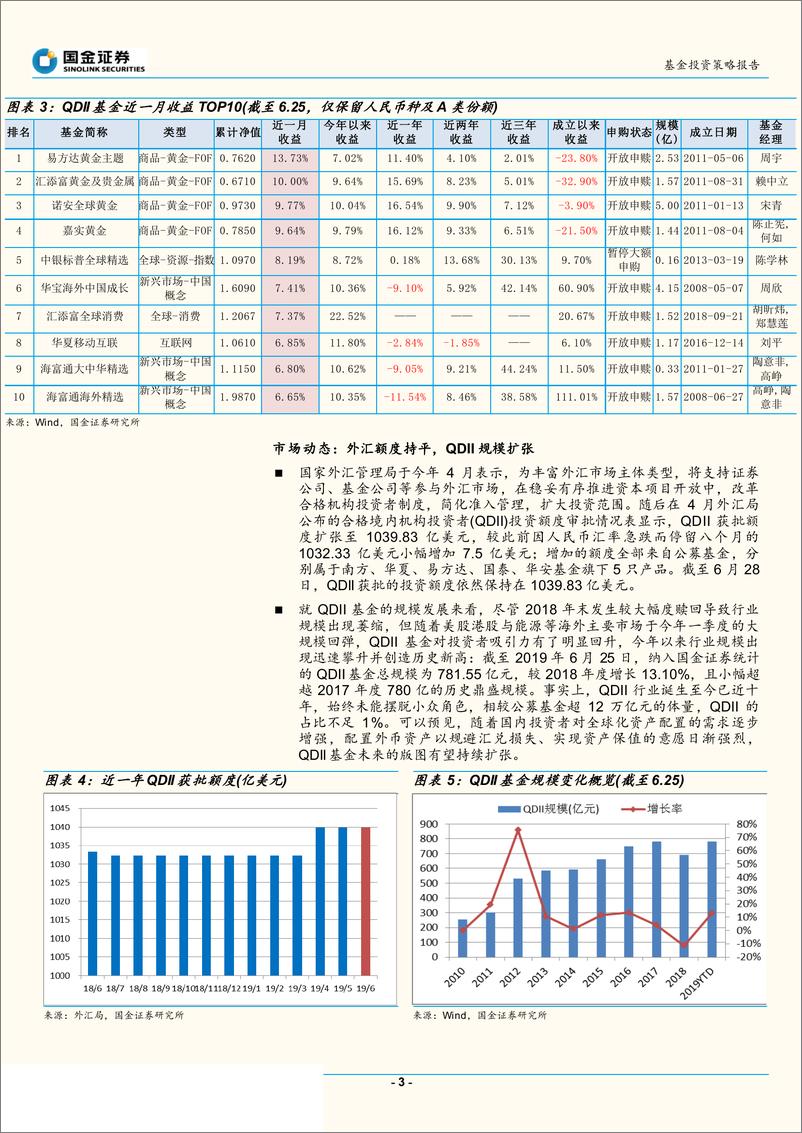 《2019年7月QDII基金投资策略：基本面与流动性博弈，增强组合稳定性应对-20190701-国金证券-34页》 - 第4页预览图