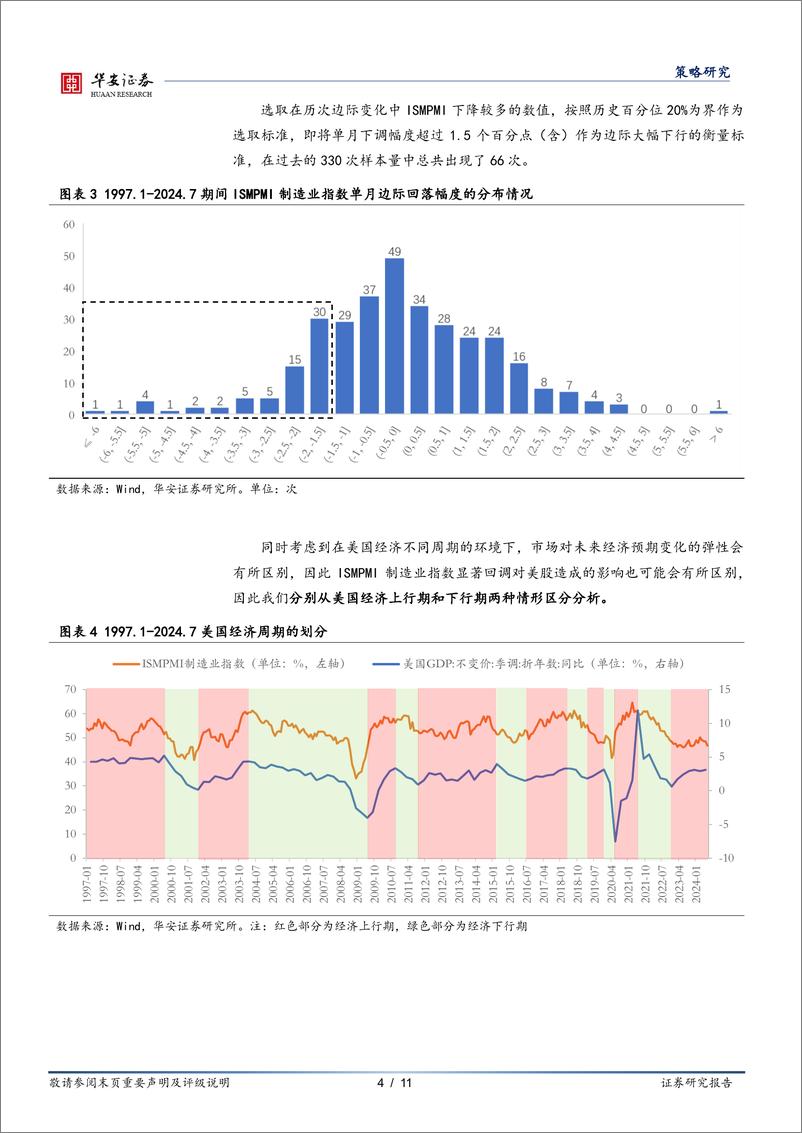 《ISMPMI大幅回调引发美股衰退交易的真相-240814-华安证券-11页》 - 第4页预览图