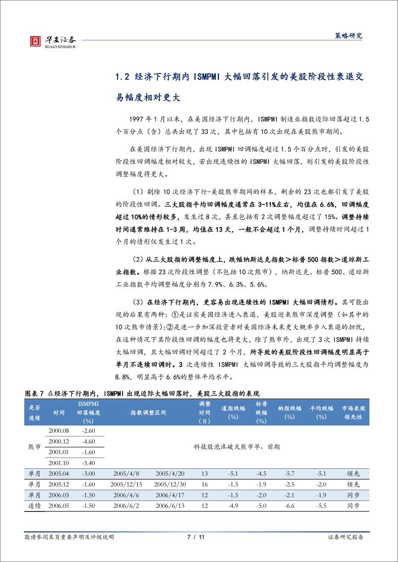 《ISMPMI大幅回调引发美股衰退交易的真相-240814-华安证券-11页》 - 第7页预览图