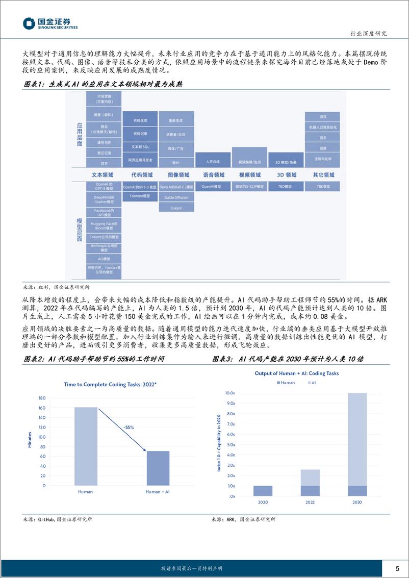 《20230411-互联网行业深度研究：AIGC海外应用梳理_行业数据为核心壁垒》 - 第5页预览图