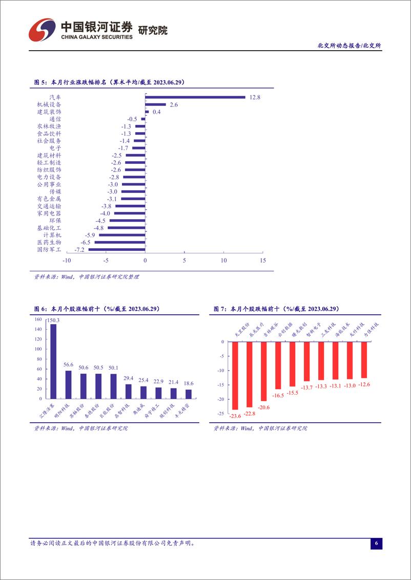 《北交所月度动态报告：推出“北+H”京港两地上市安排，深化改革高质量建设北交所-20230703-银河证券-23页》 - 第8页预览图